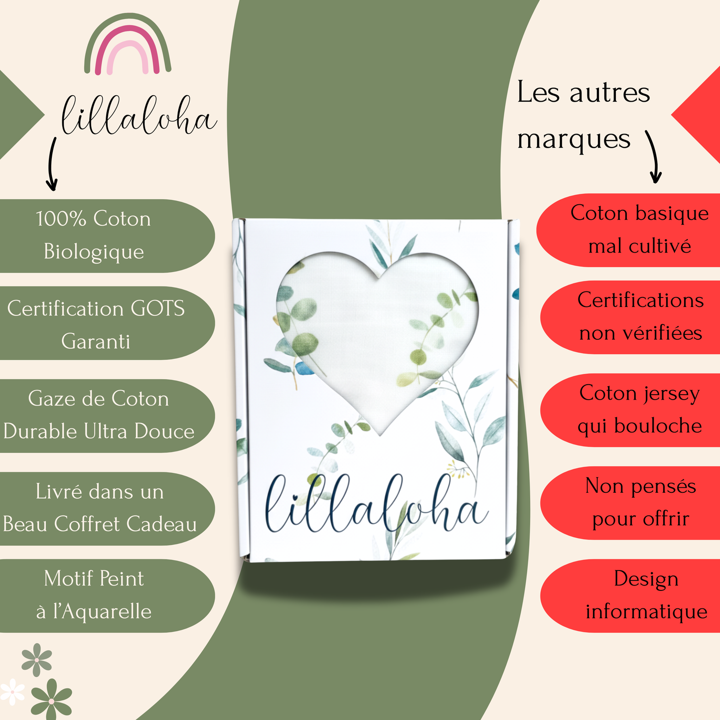 Housse de matelas à langer 100% gaze de coton bio GOTS - 50x70cm - Collection EUKALYPTUS