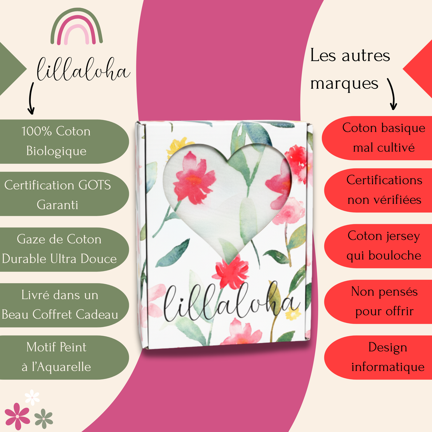 Lot de 2 draps housse 100% gaze de coton bio GOTS - 60x120cm - Collection PEONY